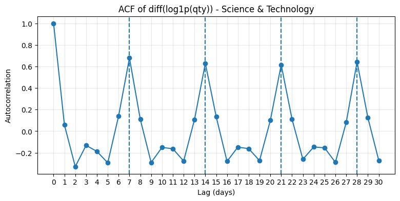 eda_chart07
