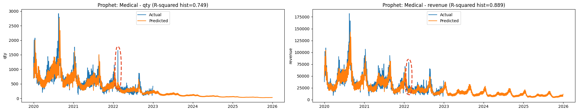 results_chart01