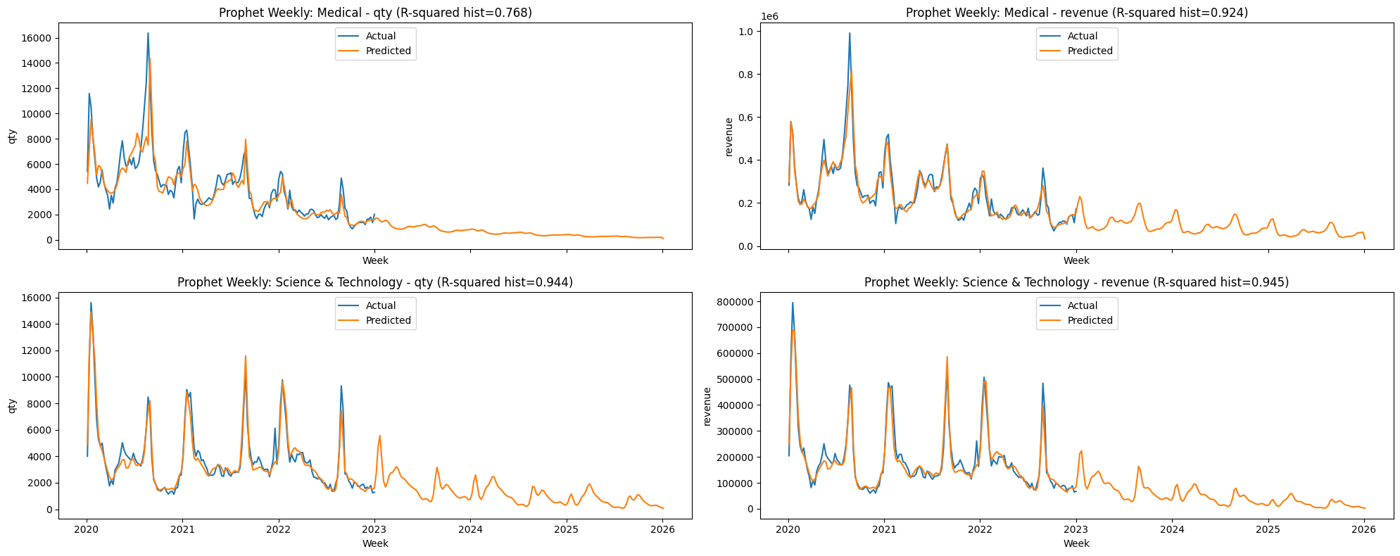 results_chart02
